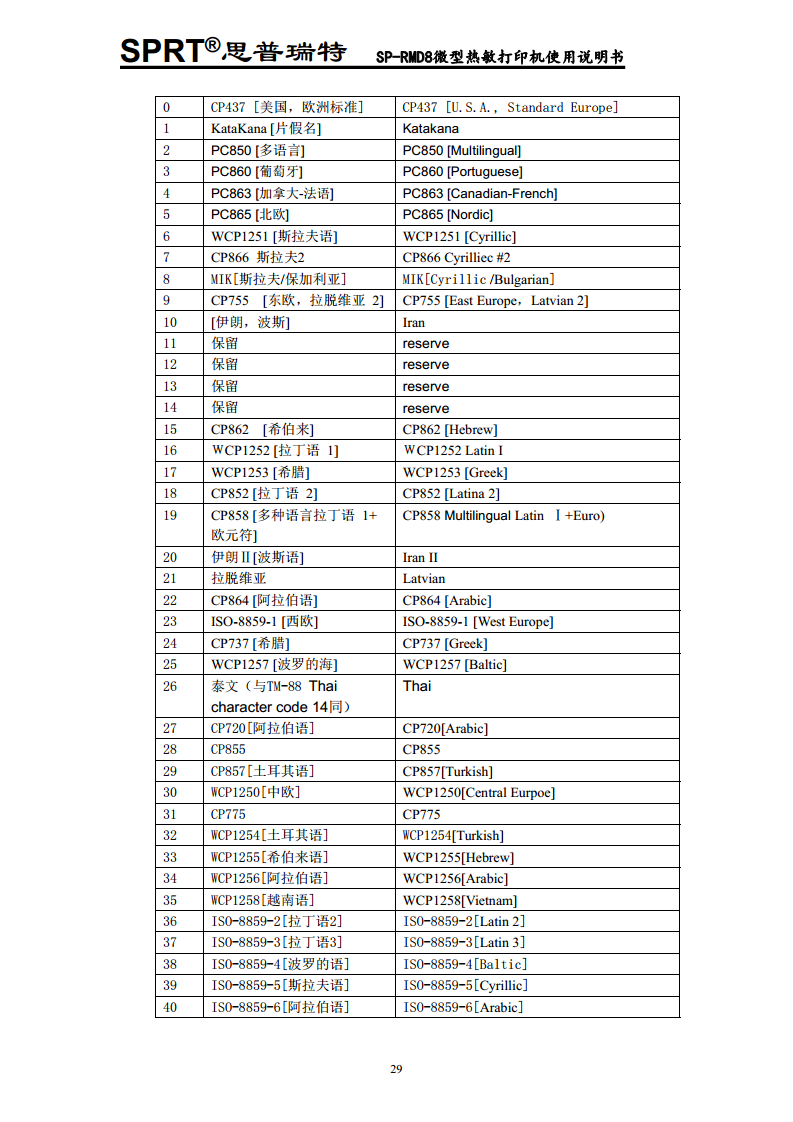 点阵式智能打印机SP-RMD8B图片