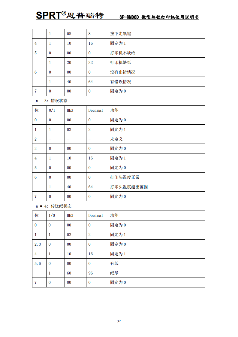 微型热敏打印机SP-D8D图片