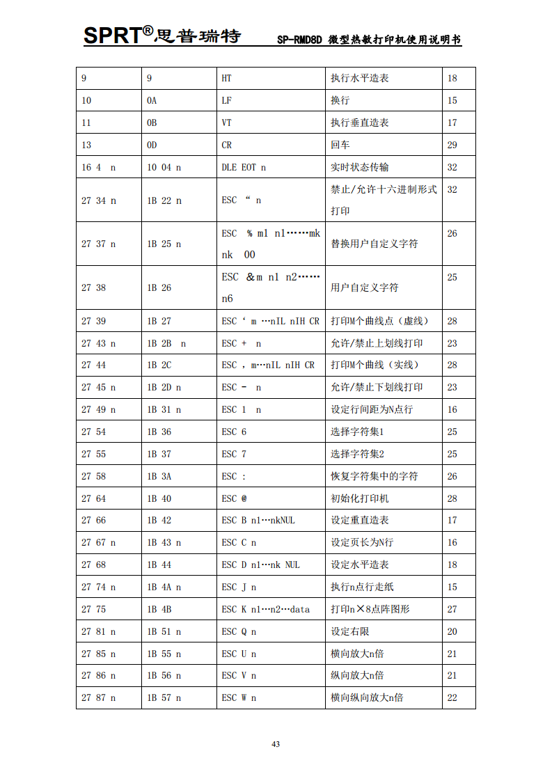 微型热敏打印机SP-D8D图片