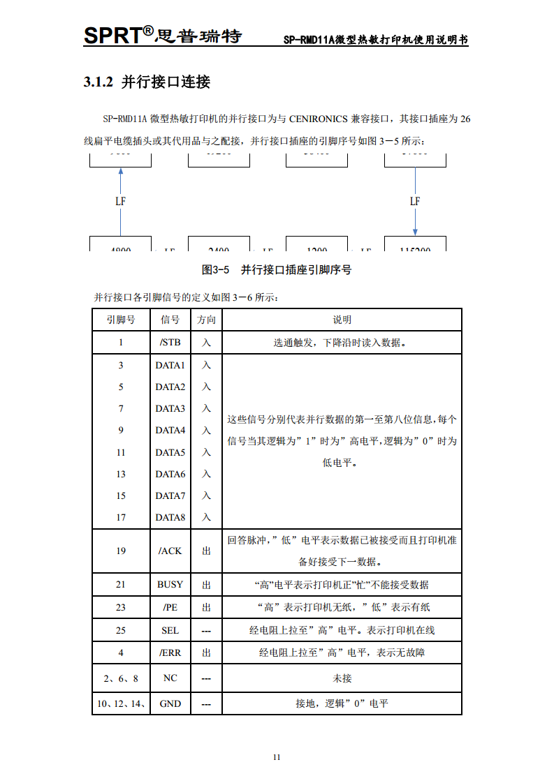 微型热敏打印机SP-RMD11图片