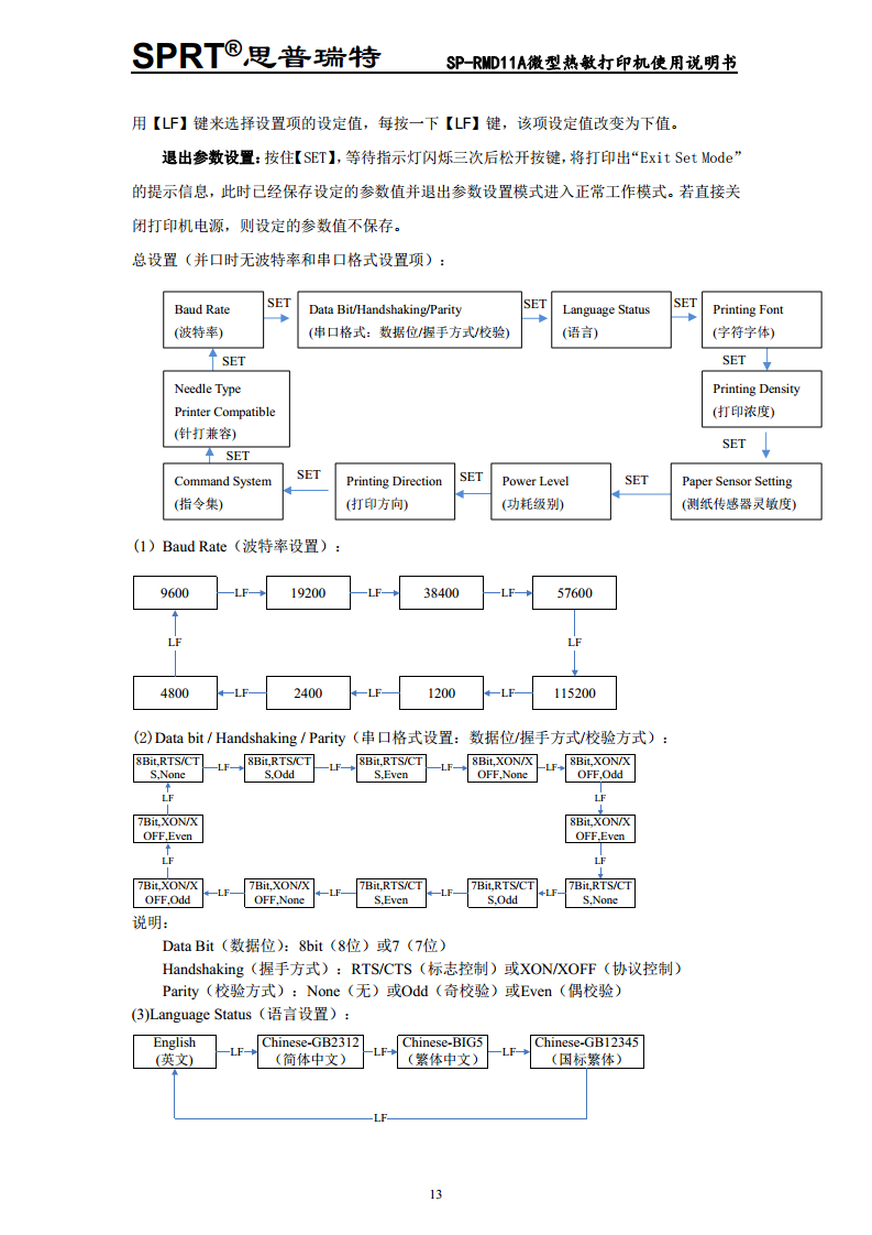 微型热敏打印机SP-RMD11图片