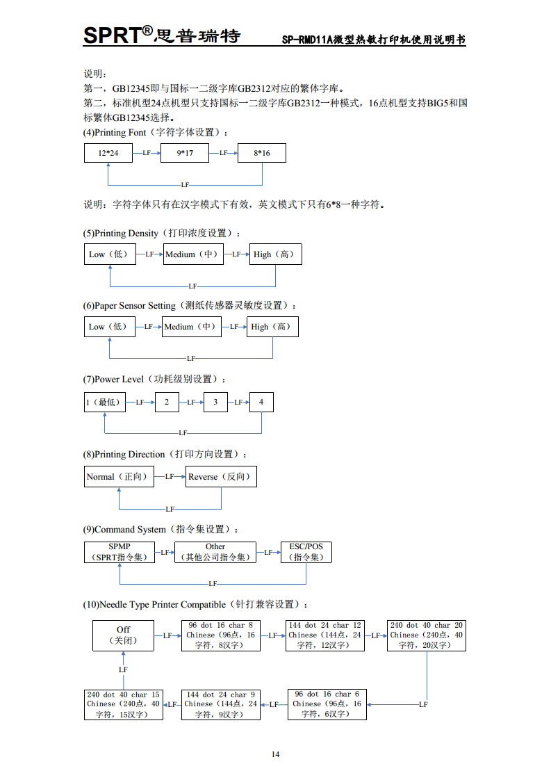 微型热敏打印机SP-RMD11图片