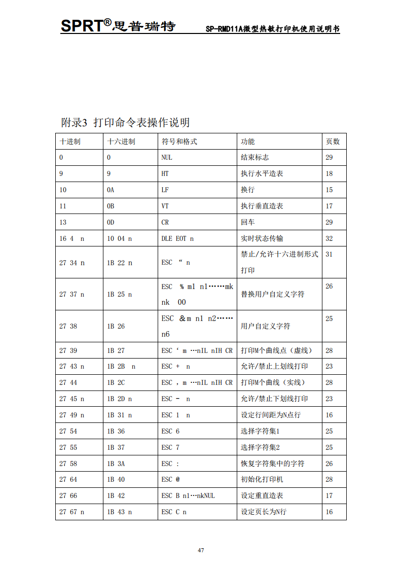 微型热敏打印机SP-RMD11图片
