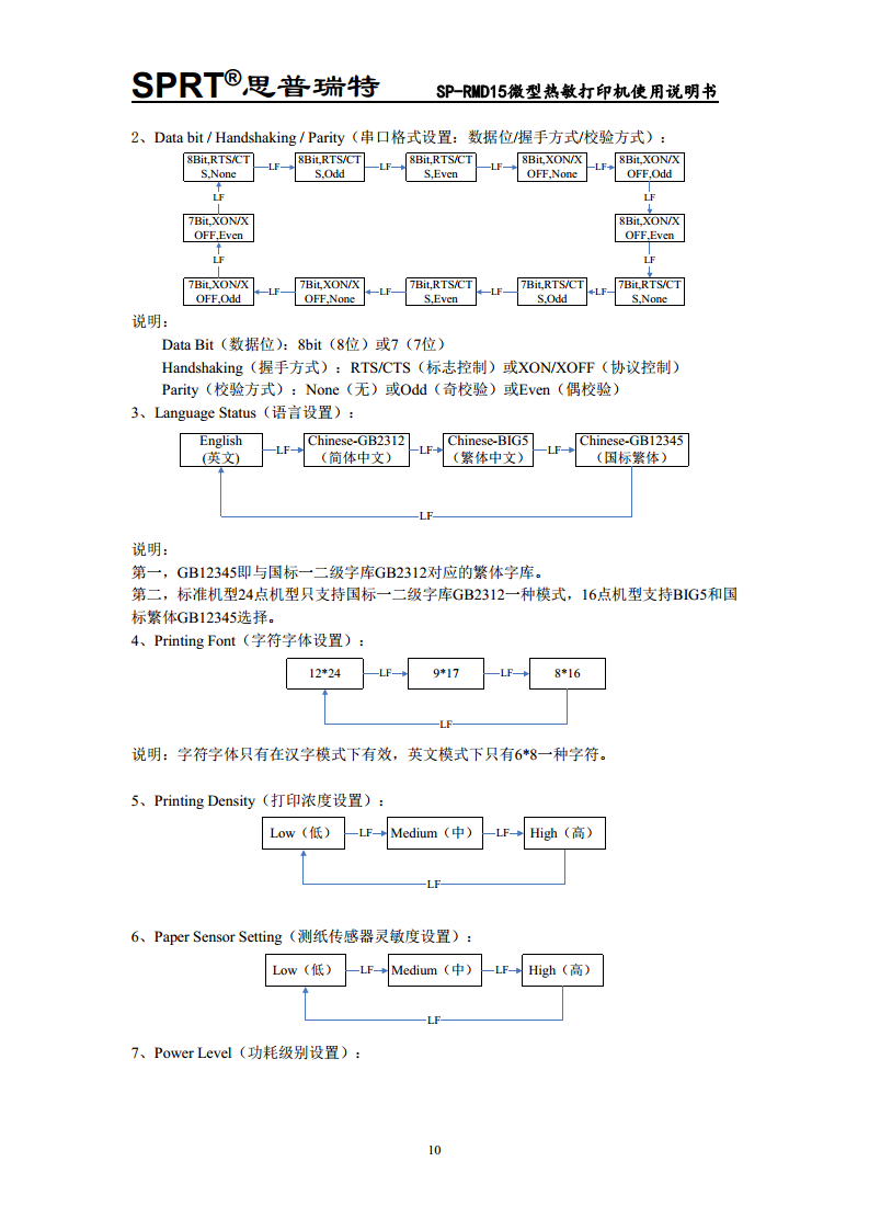  微型热敏打印机SP-RMD15图片