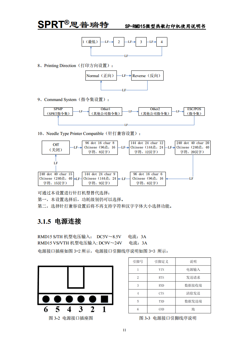  微型热敏打印机SP-RMD15图片
