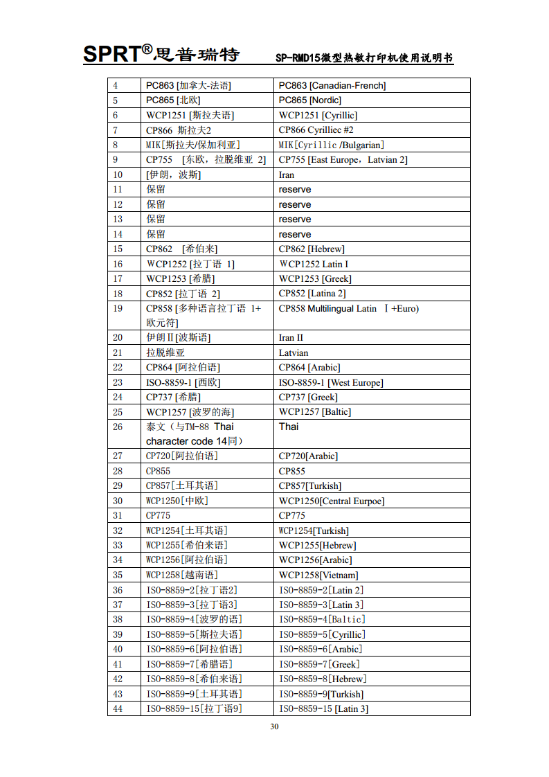  微型热敏打印机SP-RMD15图片