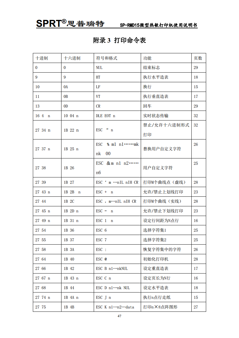  微型热敏打印机SP-RMD15图片