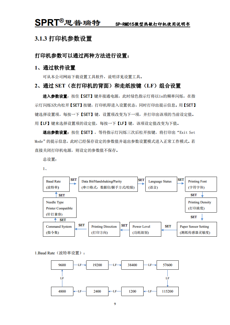 微型热敏打印机SP-RMD15图片