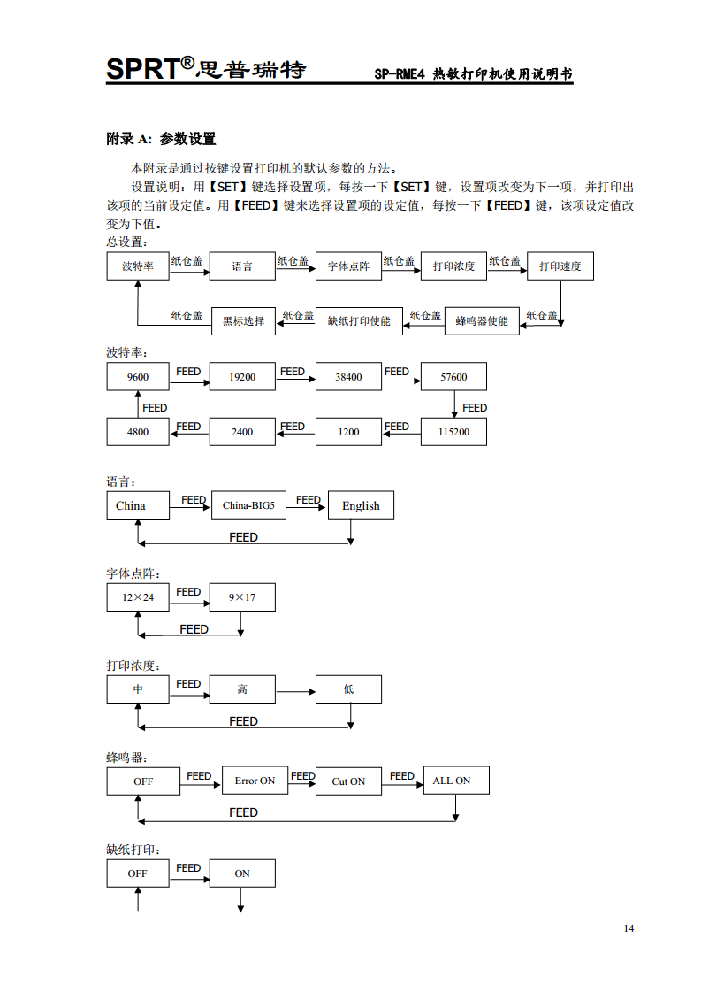 热敏打印机SP-RME4图片