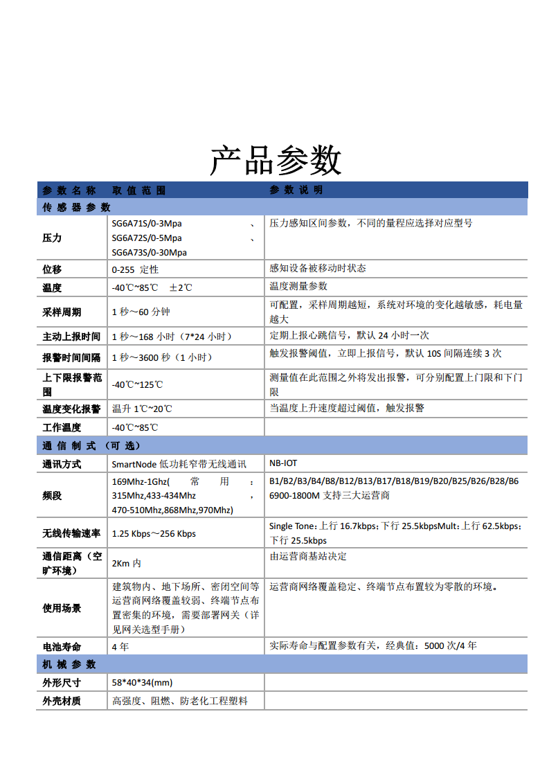NB物联网灭火器感知器图片