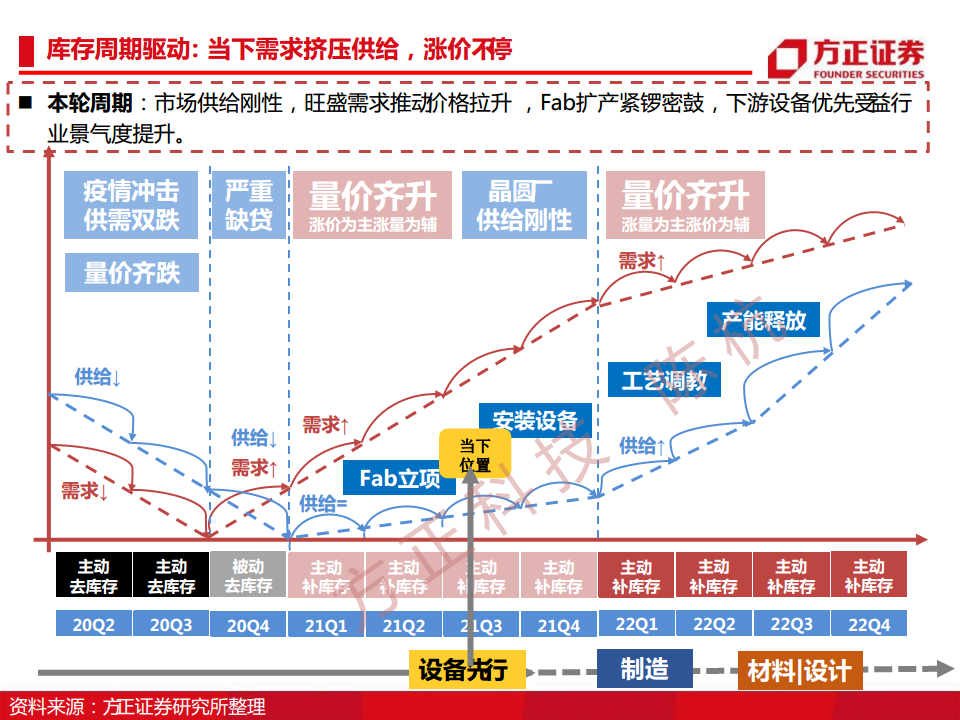 半导体行业深度报告：半导体刻蚀机研究框架图片