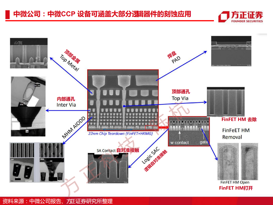 半导体行业深度报告：半导体刻蚀机研究框架图片
