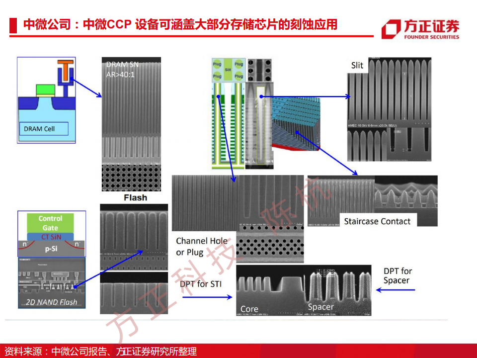 半导体行业深度报告：半导体刻蚀机研究框架图片
