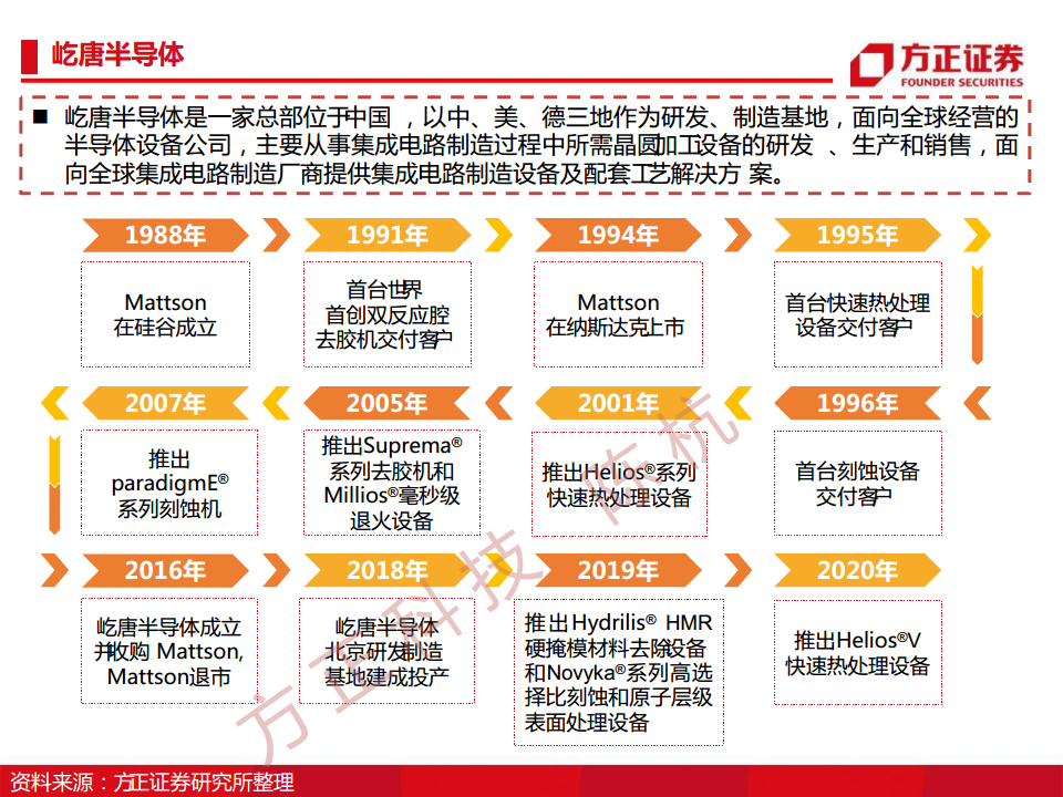 半导体行业深度报告：半导体刻蚀机研究框架图片