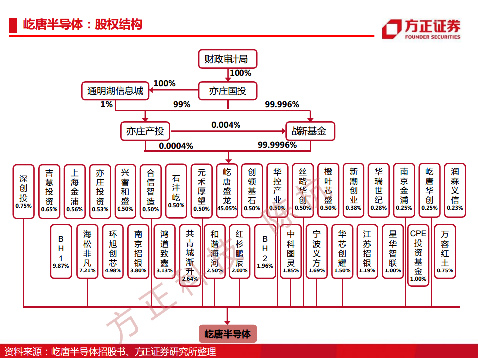 半导体行业深度报告：半导体刻蚀机研究框架图片
