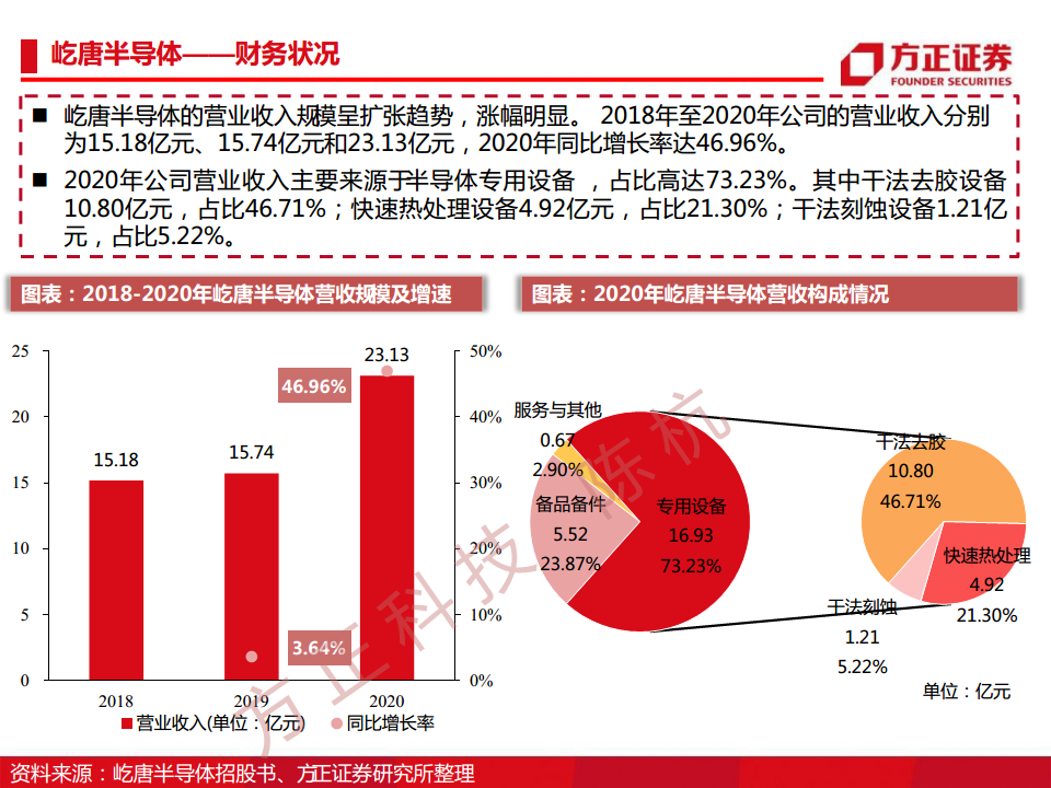 半导体行业深度报告：半导体刻蚀机研究框架图片