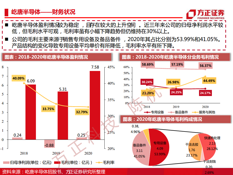 半导体行业深度报告：半导体刻蚀机研究框架图片