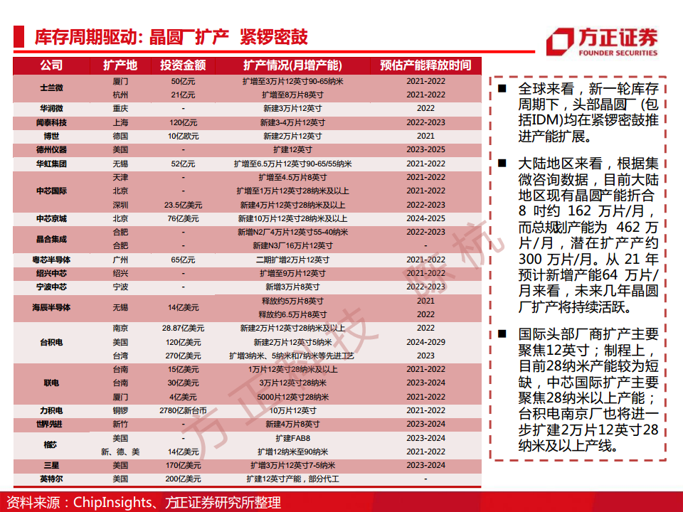半导体行业深度报告：半导体刻蚀机研究框架图片