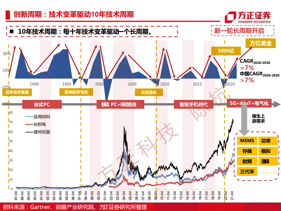 半导体行业深度报告：半导体刻蚀机研究框架图片
