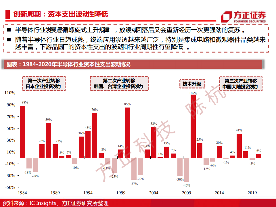 半导体行业深度报告：半导体刻蚀机研究框架图片