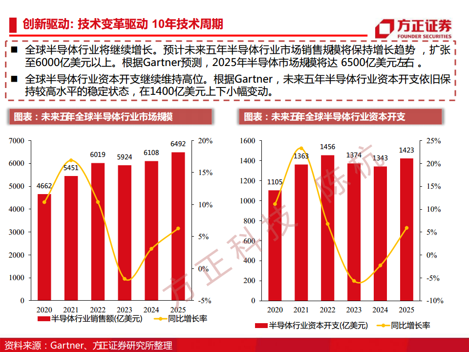 半导体行业深度报告：半导体刻蚀机研究框架图片