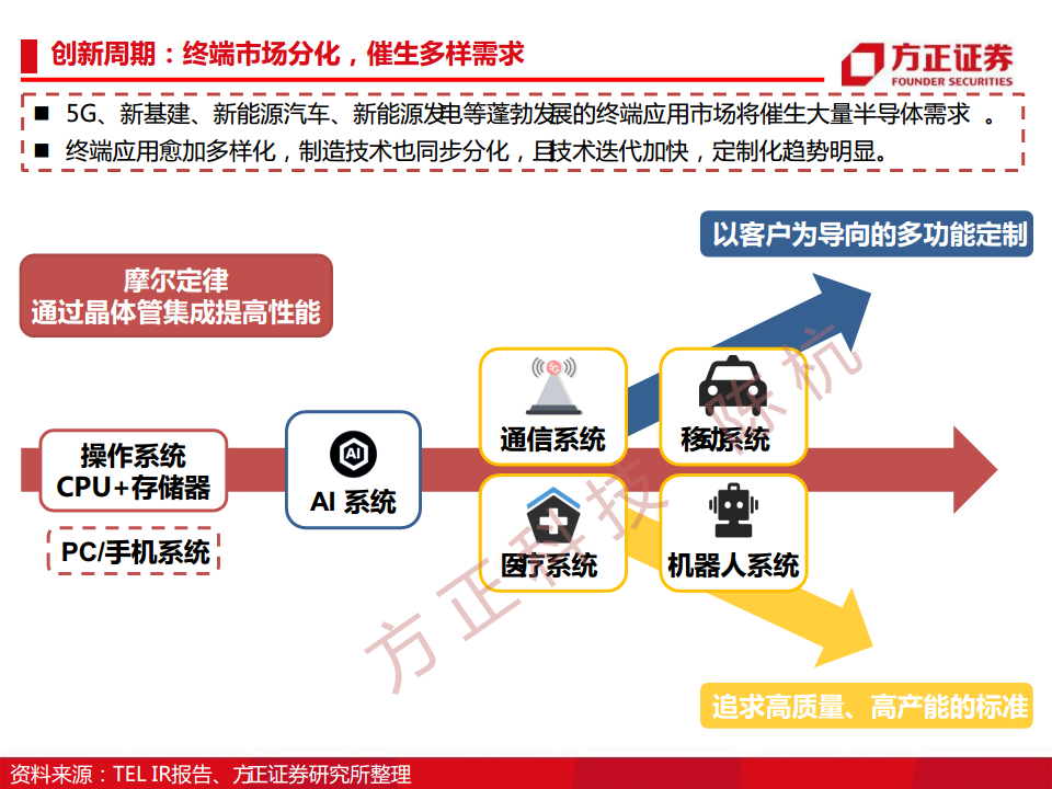 半导体行业深度报告：半导体刻蚀机研究框架图片