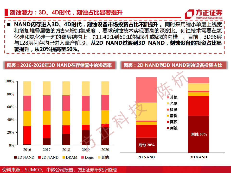 半导体行业深度报告：半导体刻蚀机研究框架图片