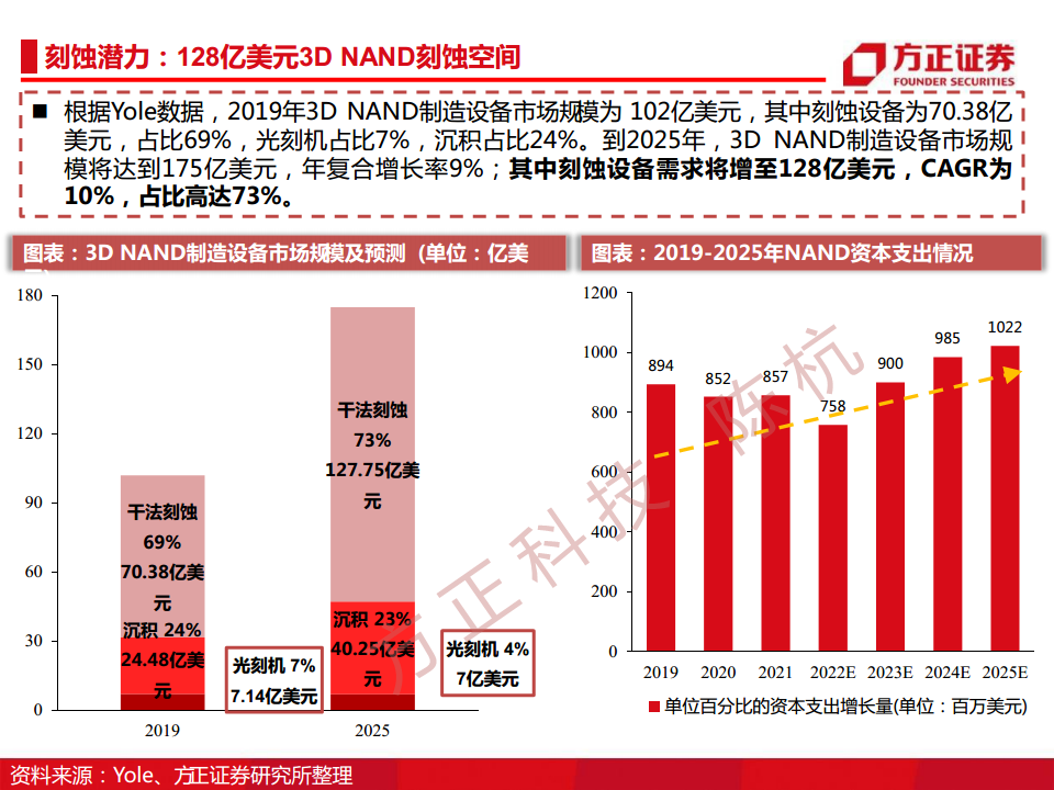半导体行业深度报告：半导体刻蚀机研究框架图片