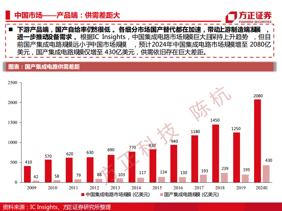 半导体行业深度报告：半导体刻蚀机研究框架图片