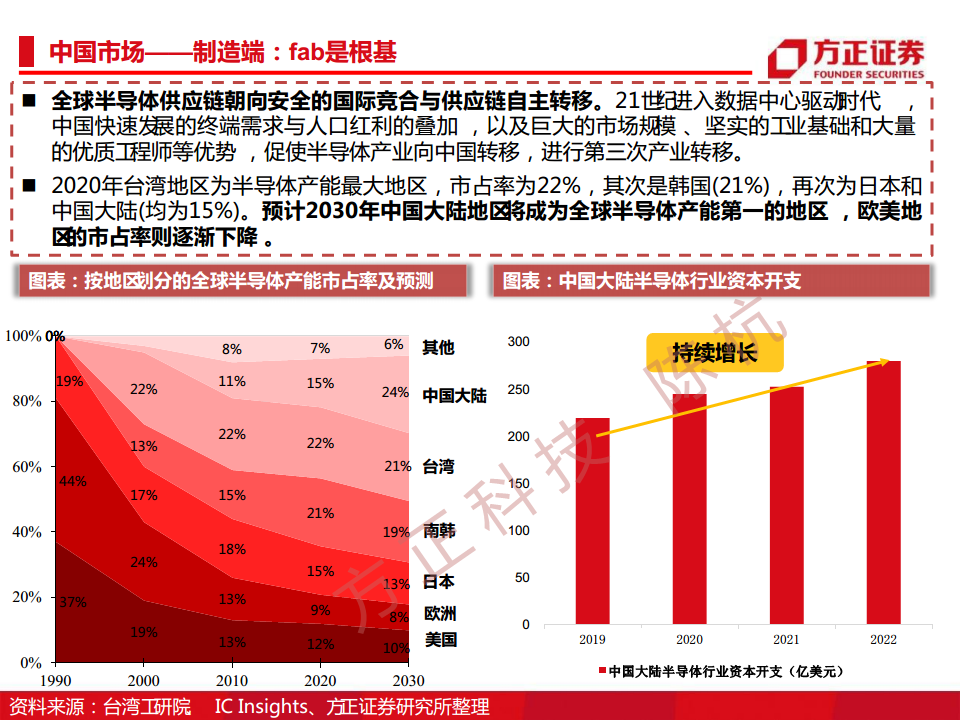 半导体行业深度报告：半导体刻蚀机研究框架图片