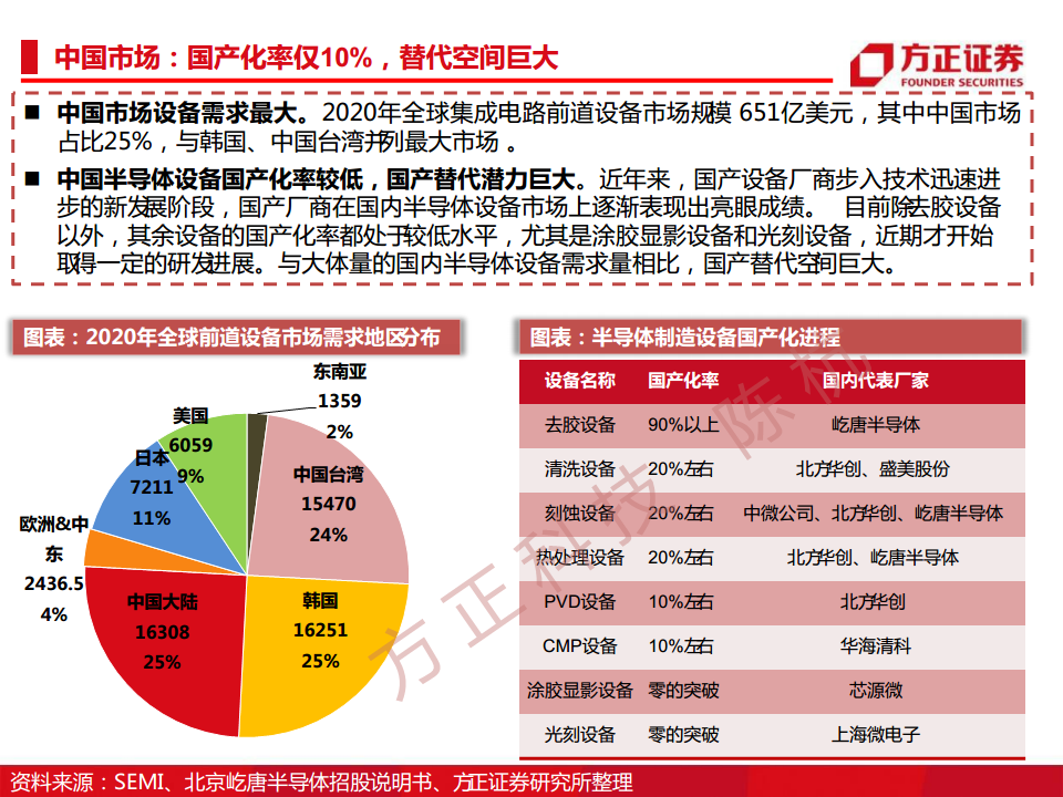 半导体行业深度报告：半导体刻蚀机研究框架图片