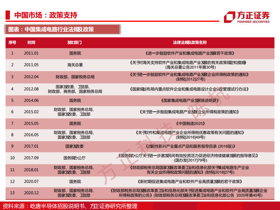 半导体行业深度报告：半导体刻蚀机研究框架图片
