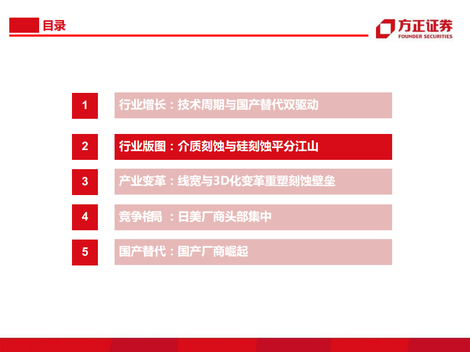 半导体行业深度报告：半导体刻蚀机研究框架图片
