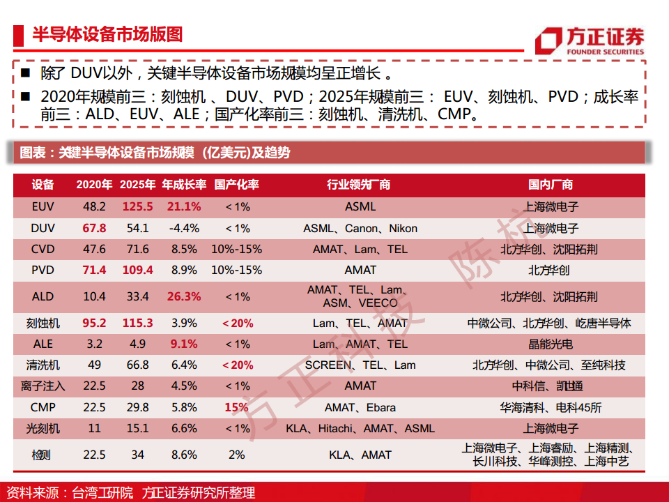 半导体行业深度报告：半导体刻蚀机研究框架图片