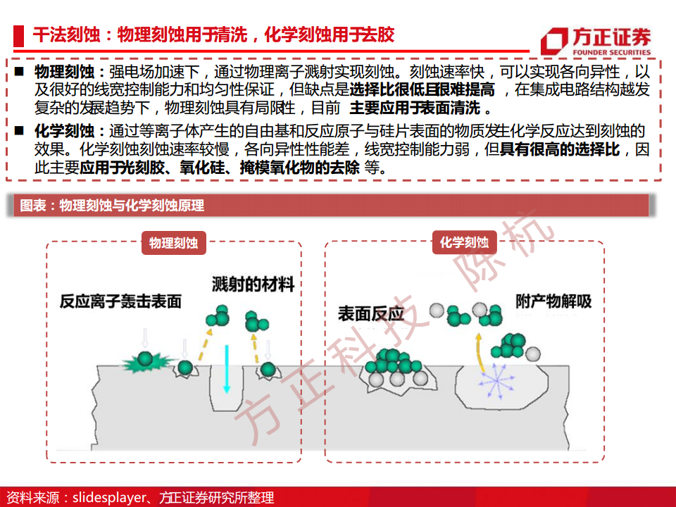 半导体行业深度报告：半导体刻蚀机研究框架图片