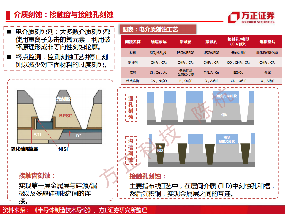 半导体行业深度报告：半导体刻蚀机研究框架图片