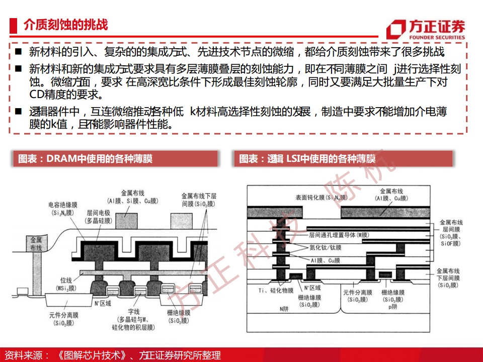 半导体行业深度报告：半导体刻蚀机研究框架图片