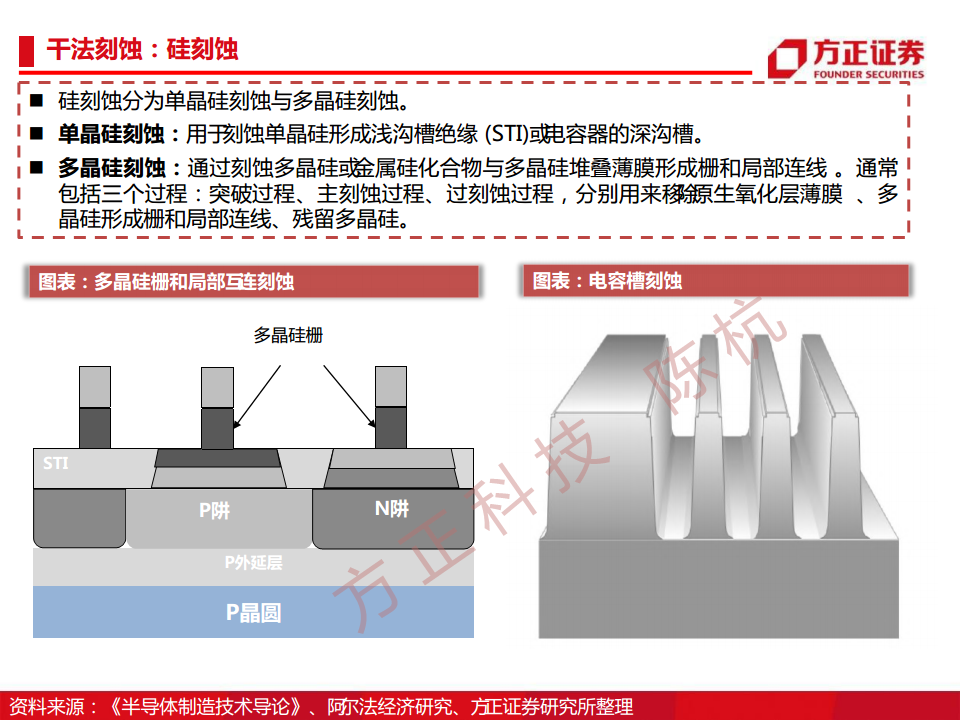 半导体行业深度报告：半导体刻蚀机研究框架图片