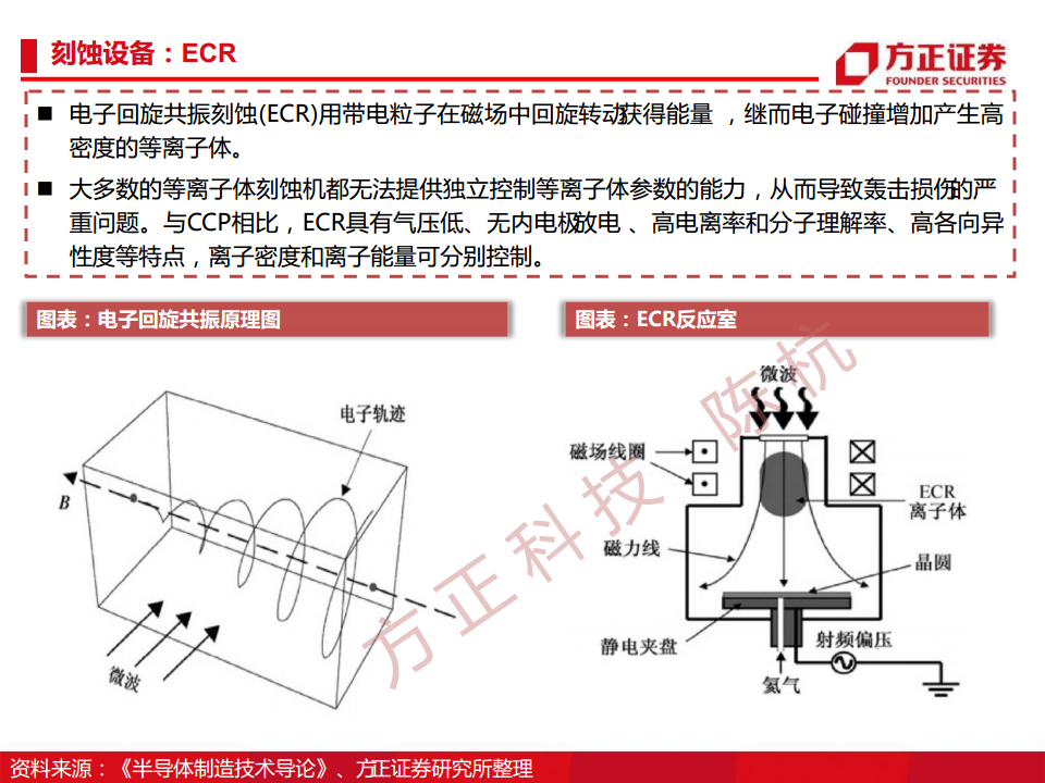 半导体行业深度报告：半导体刻蚀机研究框架图片