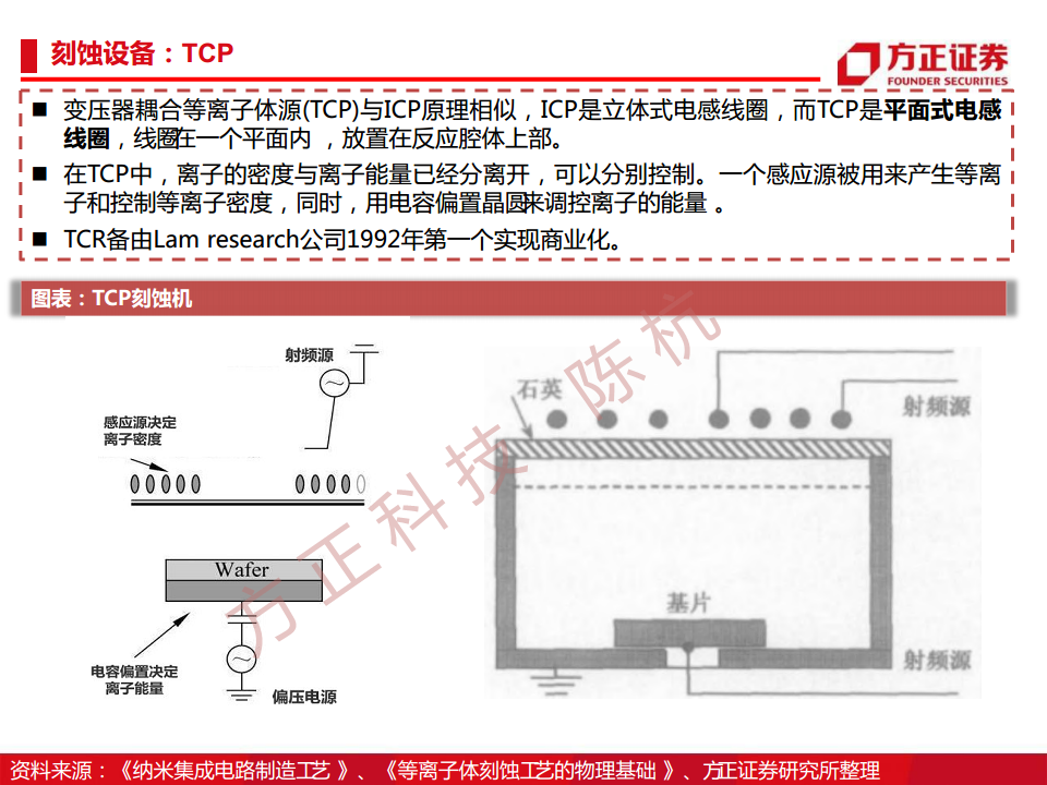 半导体行业深度报告：半导体刻蚀机研究框架图片