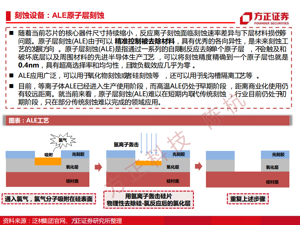 半导体行业深度报告：半导体刻蚀机研究框架图片