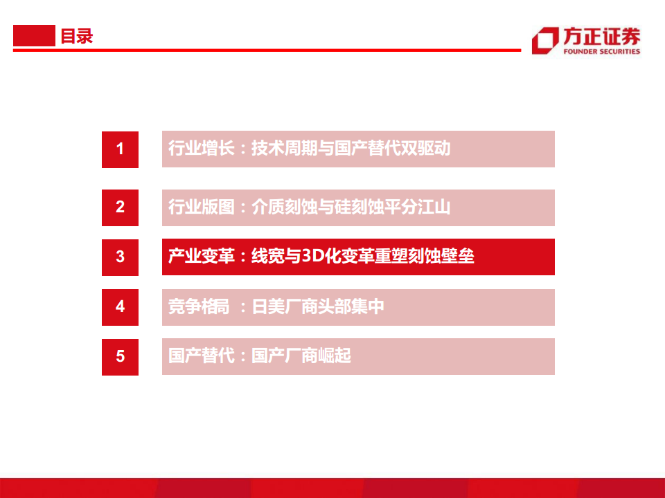 半导体行业深度报告：半导体刻蚀机研究框架图片