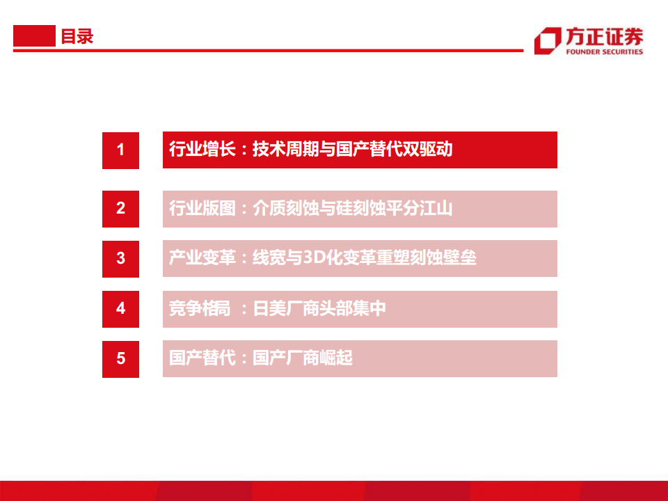 半导体行业深度报告：半导体刻蚀机研究框架图片