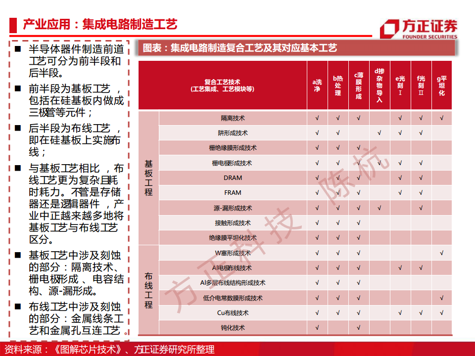 半导体行业深度报告：半导体刻蚀机研究框架图片
