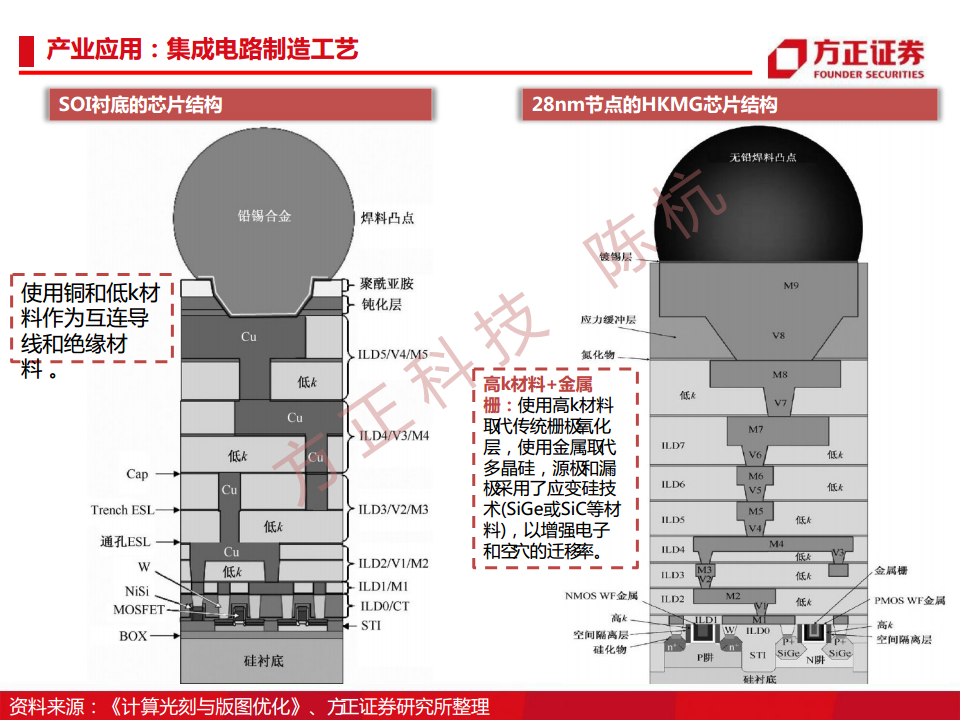 半导体行业深度报告：半导体刻蚀机研究框架图片