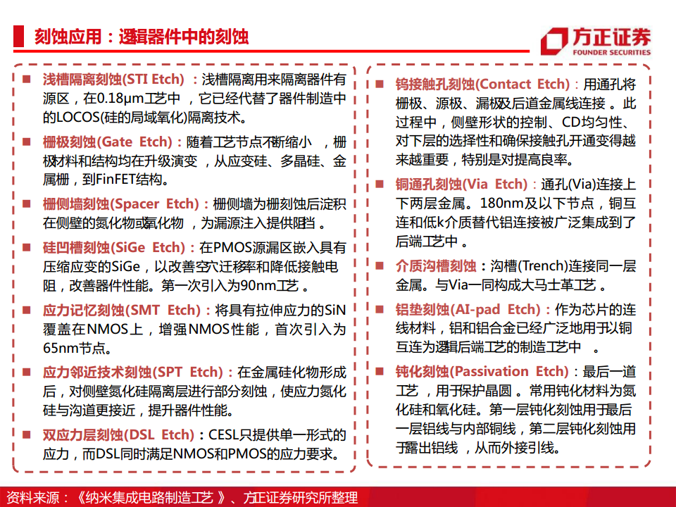 半导体行业深度报告：半导体刻蚀机研究框架图片