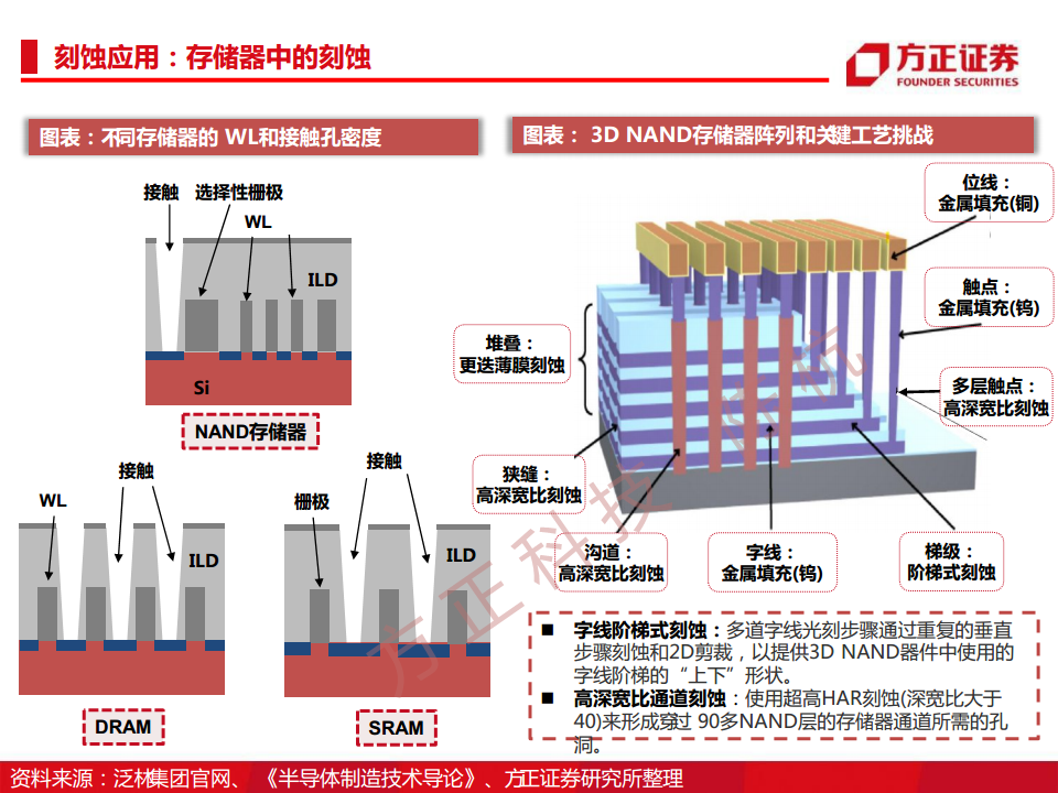 半导体行业深度报告：半导体刻蚀机研究框架图片