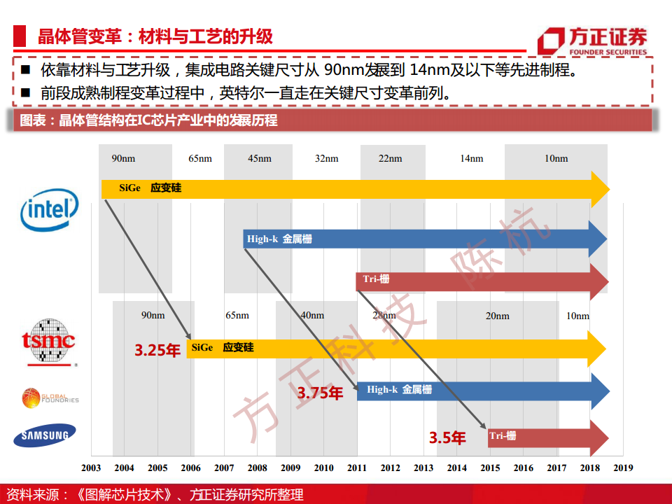 半导体行业深度报告：半导体刻蚀机研究框架图片