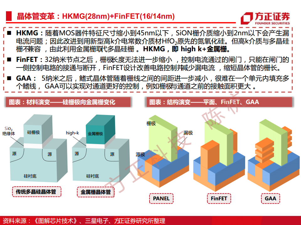 半导体行业深度报告：半导体刻蚀机研究框架图片