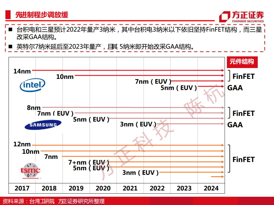 半导体行业深度报告：半导体刻蚀机研究框架图片